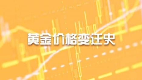 来袭！国际金银行情